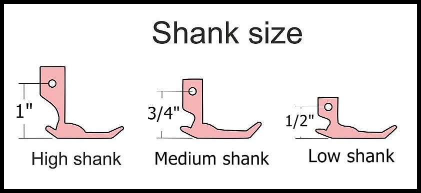foot shank size